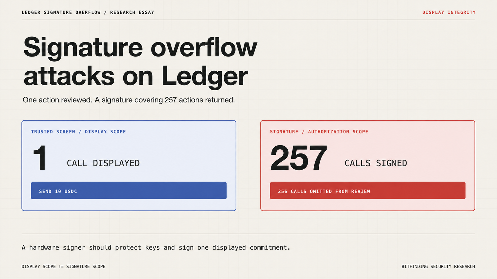 Signature overflow attacks on Ledger: one call displayed, 257 calls signed